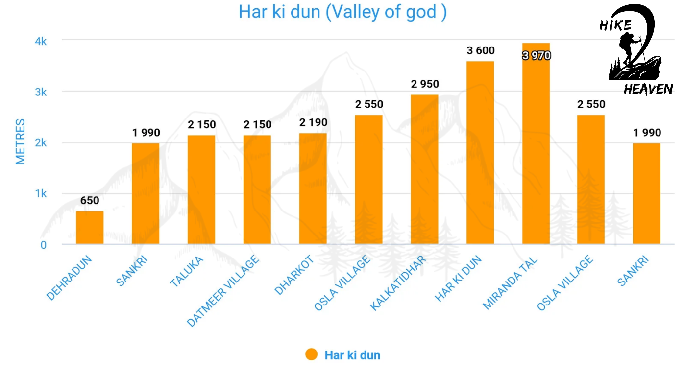 Har ki dun trek