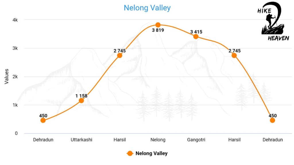Nelong valley map